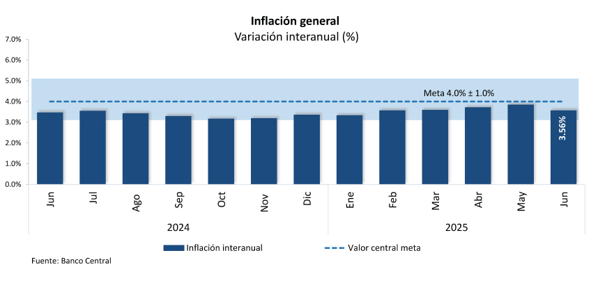 Banco Central De La República Dominicana E Inició Sus Operaciones El 23 De Octubre Del Mismo Año Insuyéndose Como Una Entidad Descentralizada Y Autónoma En La Actualidad Se Rige Por Ley